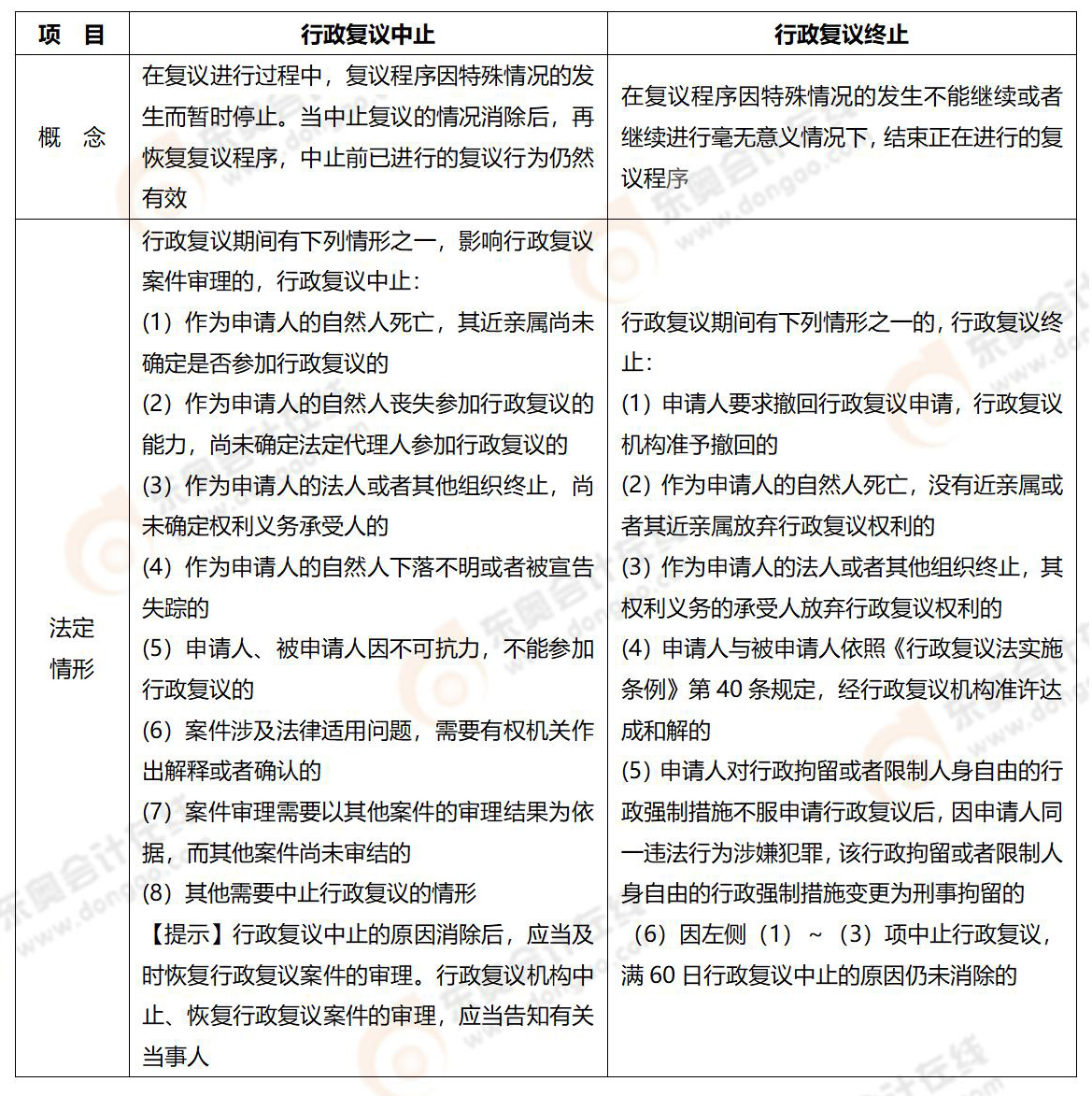 易错易混知识点