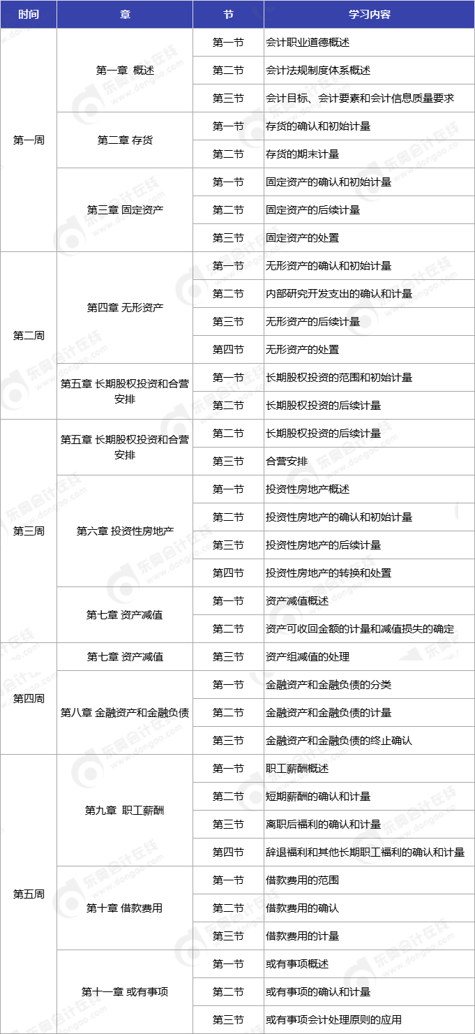 《中级会计实务》预习阶段学习周计划