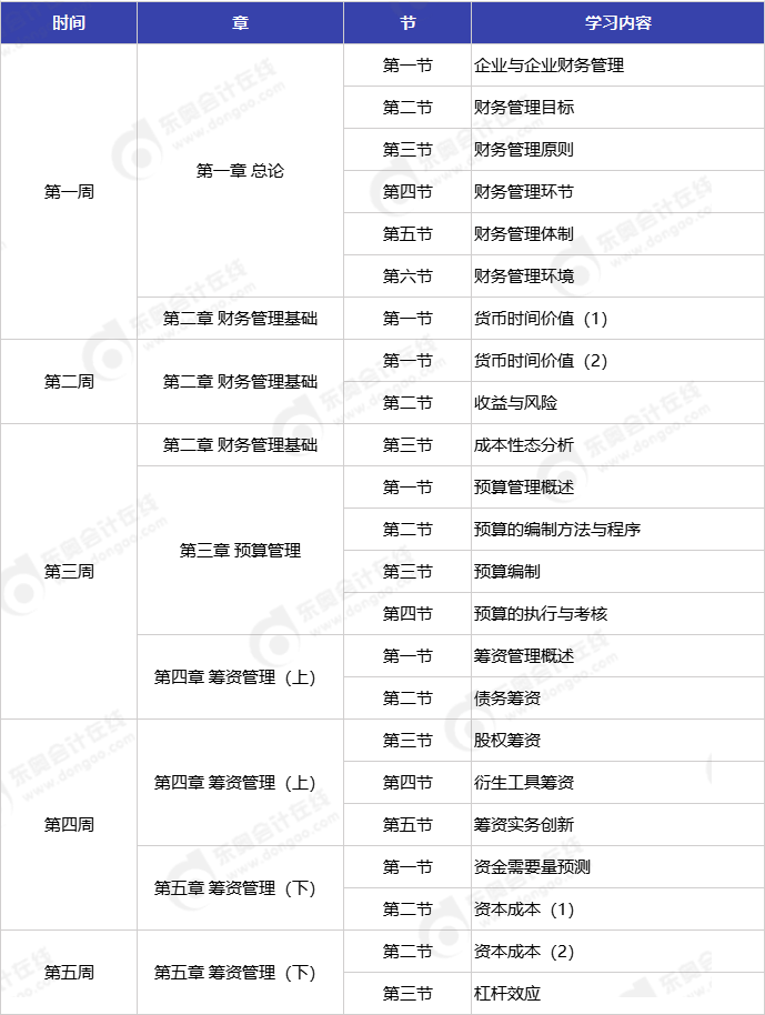 中级会计《财务管理》预习阶段学习周计划