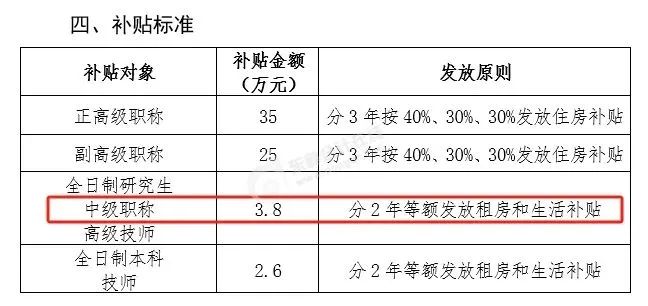 中级会计珠海：补贴金额3.8w