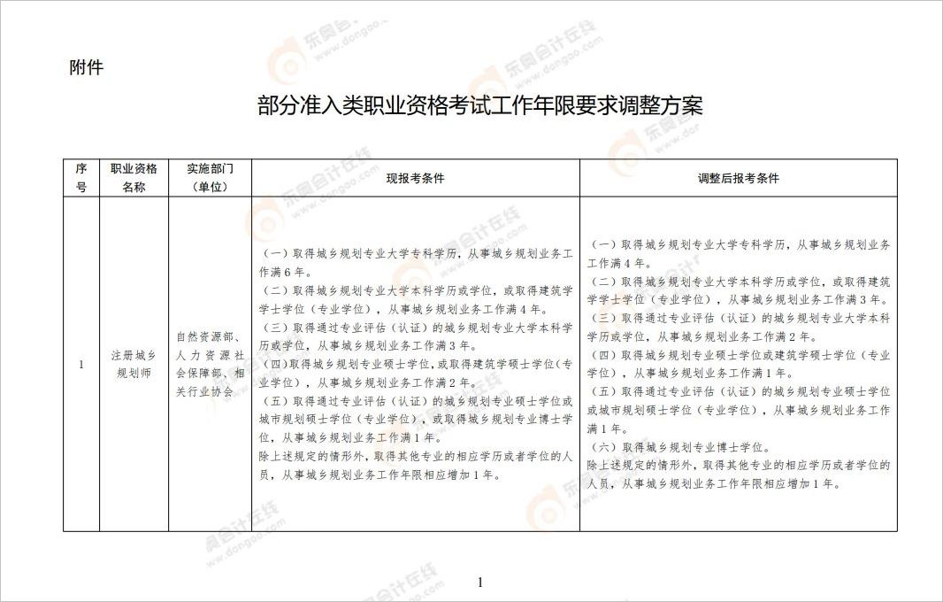 中级会计《关于降低或取消部分准入类职业资格考试工作年限要求有关事项的通知》