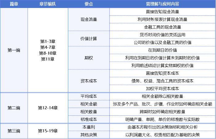 要点