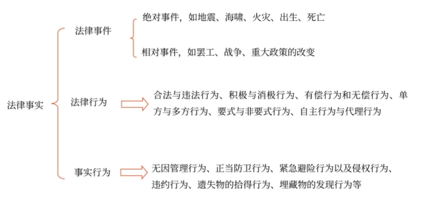 初级会计考试