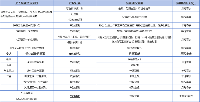 图图1919