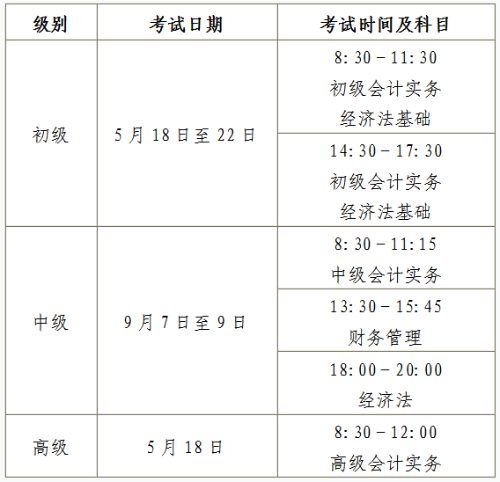 初级会计证