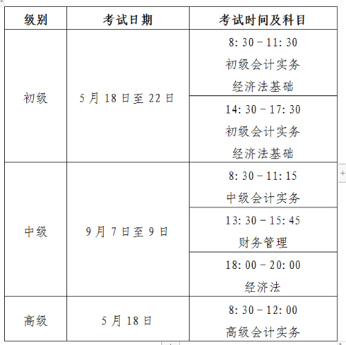 初级会计