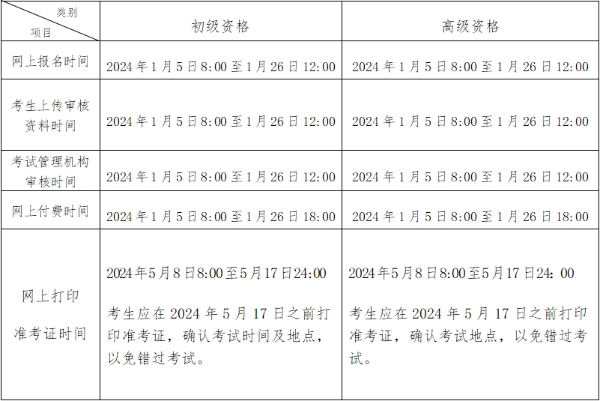 初级会计考试