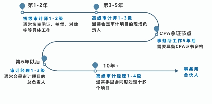 外资路径