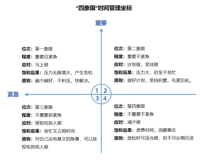 四象限作图