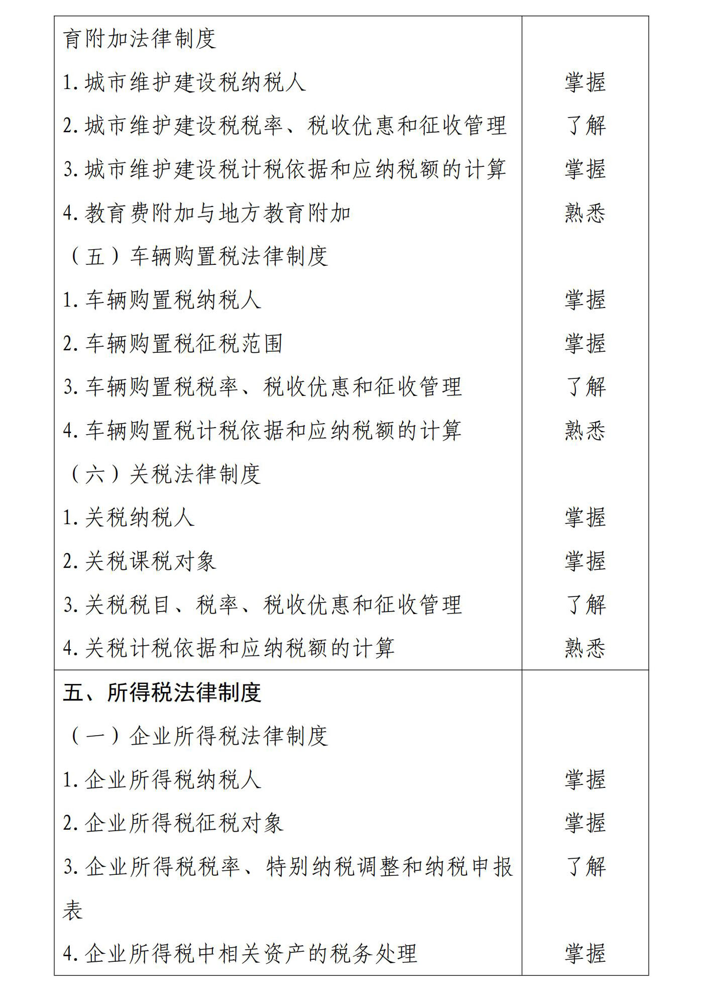 初级会计《经济法基础》考试大纲5