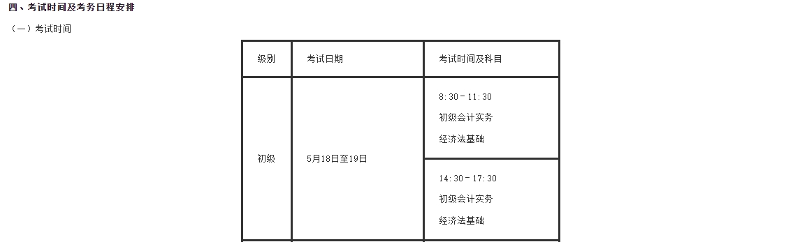 初级会计考试