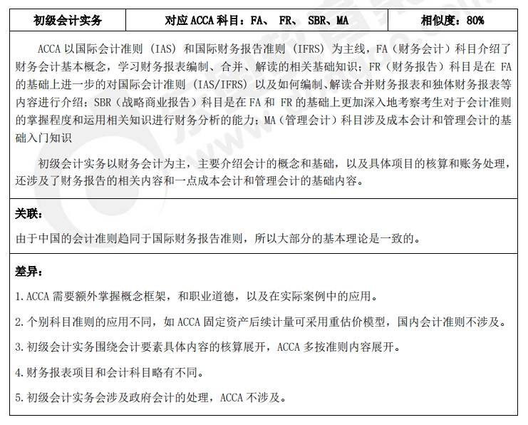 初级考试与acca考查内容的异同点