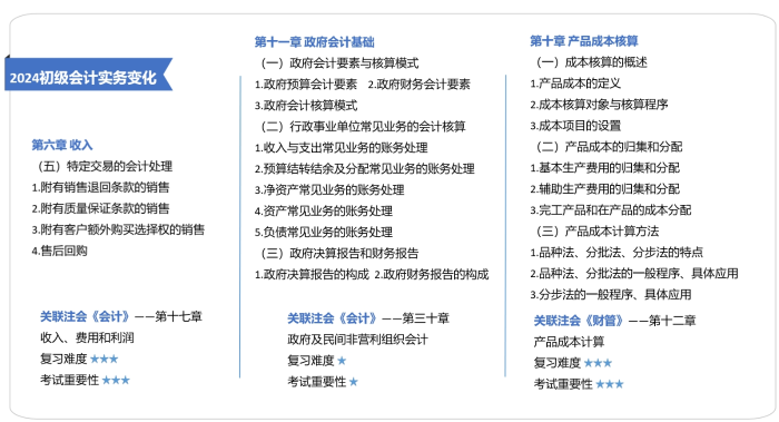 初级关联注会