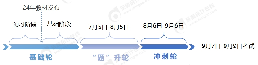 中级会计备考时间轴