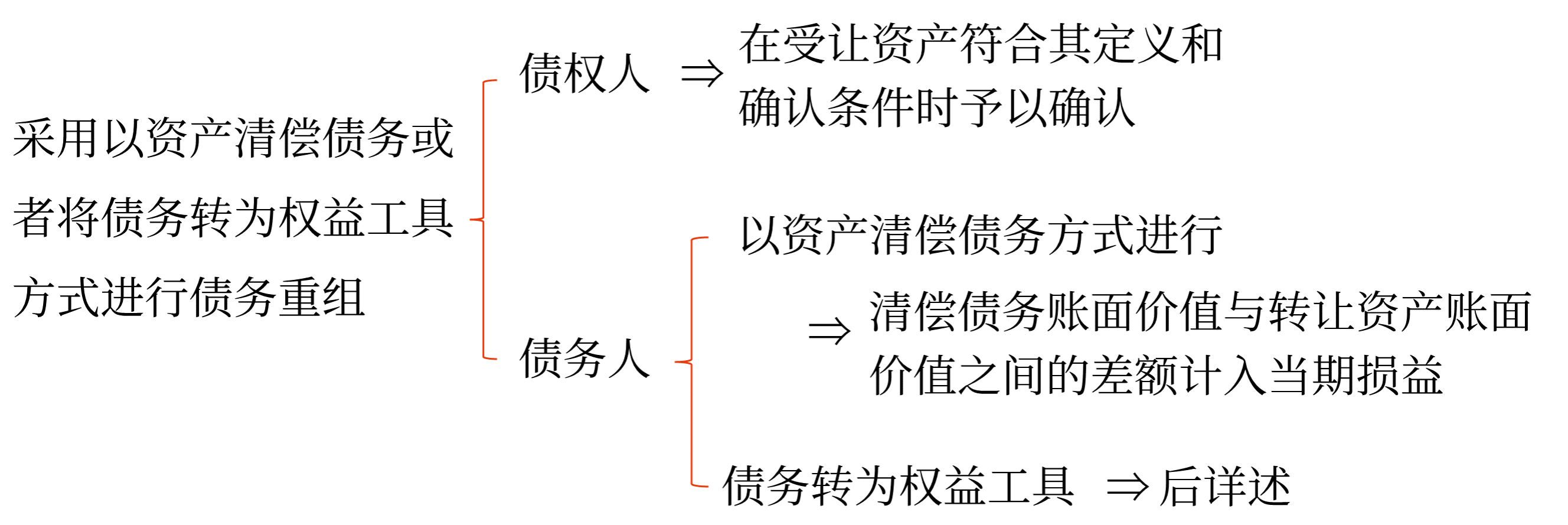 总原则