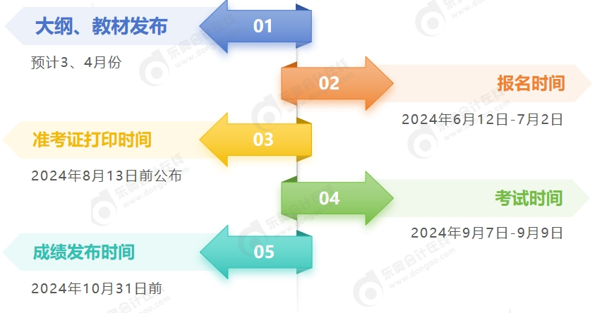 2024年中级会计考试时间节点一览