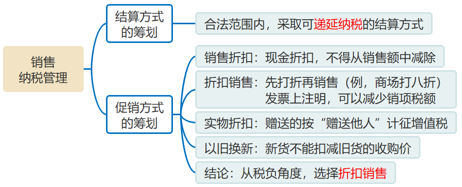 销售的纳税管理