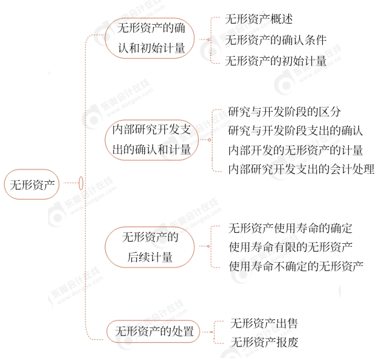 2024年中级会计张敬富老师讲义