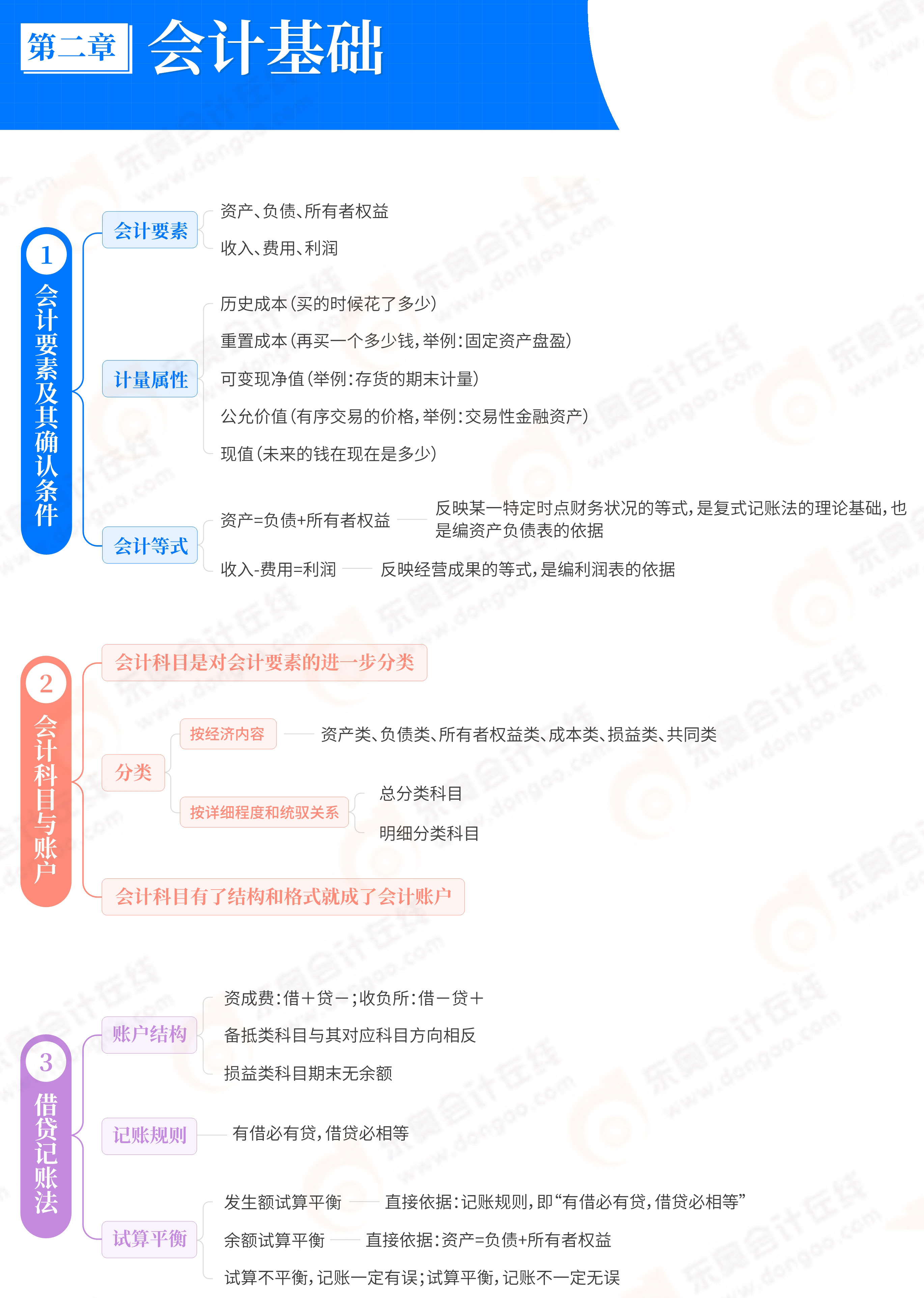 初级会计实务第2章会计基础