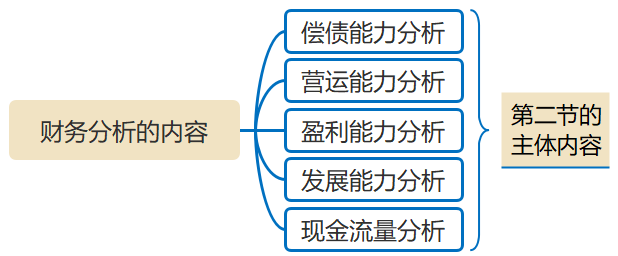 财务分析的内容