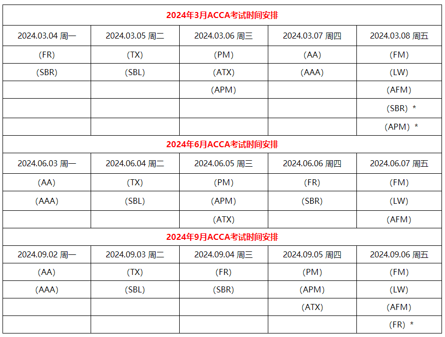 2024年acca各科目考试时间