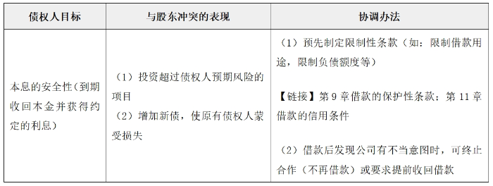 利益相关者的要求03