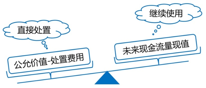 可回收-天平