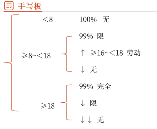 手写板