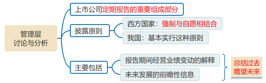 管理层讨论与分析