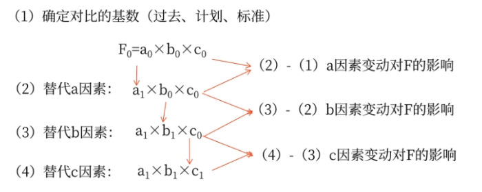 杜邦体系03