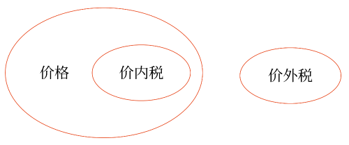 销项税额的基本计算公式