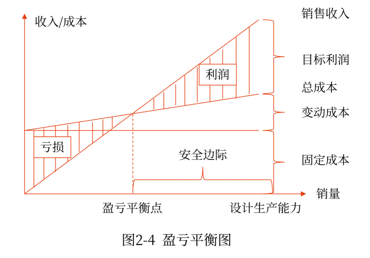 全面预算目标的确定_2024年高级会计实务高频考点