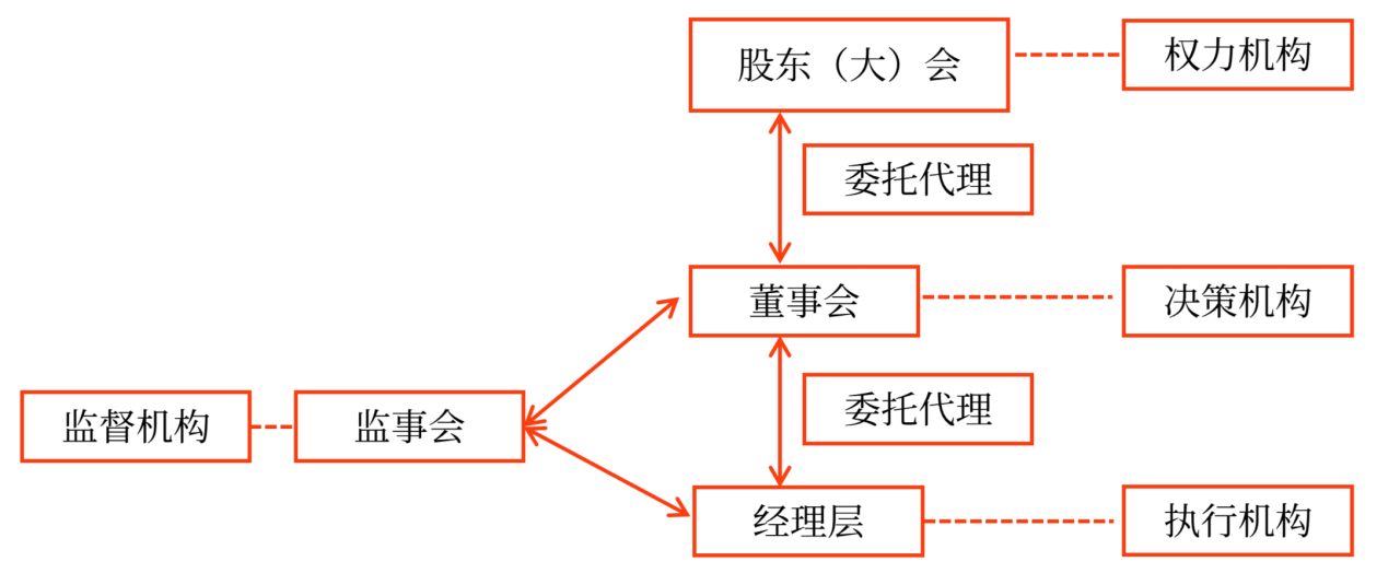 内部控制程序、要素和方法_2024年高级会计实务高频考点