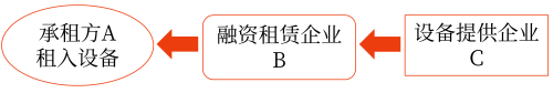 扣二息一税，不扣本金