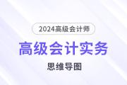 2024高级会计实务思维导图第三章：企业风险管理与内部控制