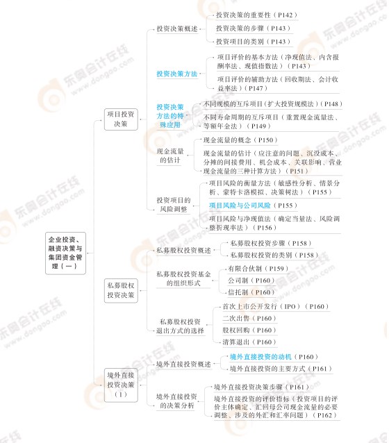 2024高级会计实务思维导图第四章：企业投资、融资决策与集团资金管理