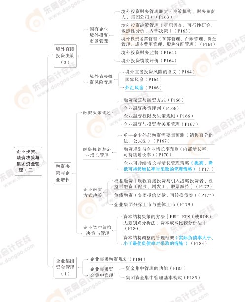 2024高级会计实务思维导图第四章：企业投资、融资决策与集团资金管理