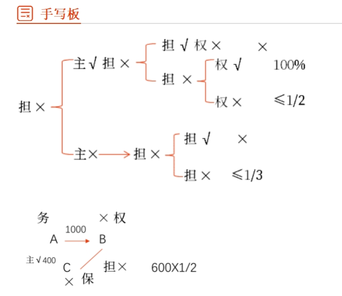 担保合同