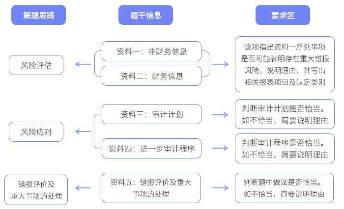 综合题