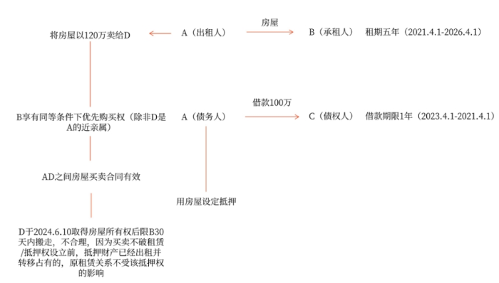 手写板001