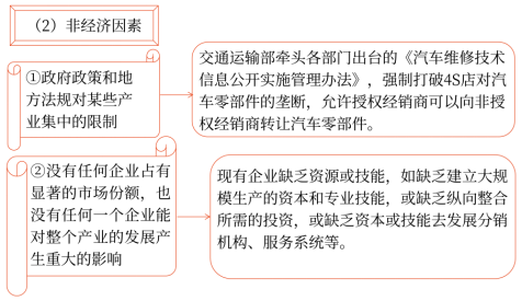 第三章 战略选择(Word笔记版)17855