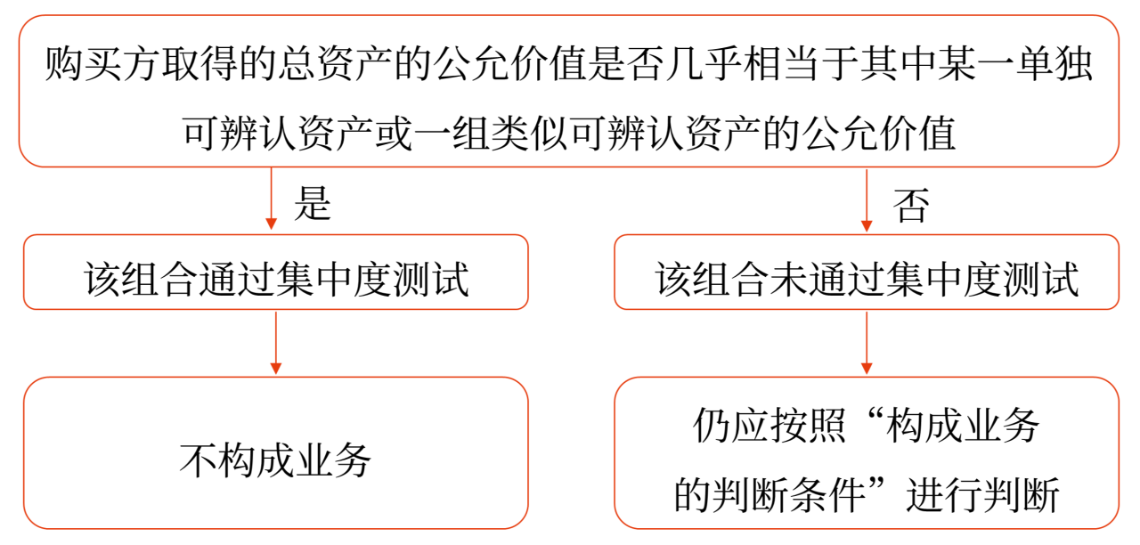 企业合并会计_2024年高级会计实务高频考点