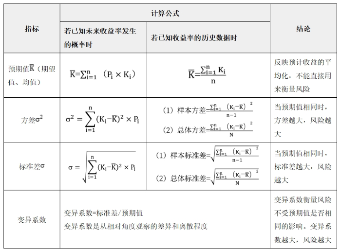 财管表格