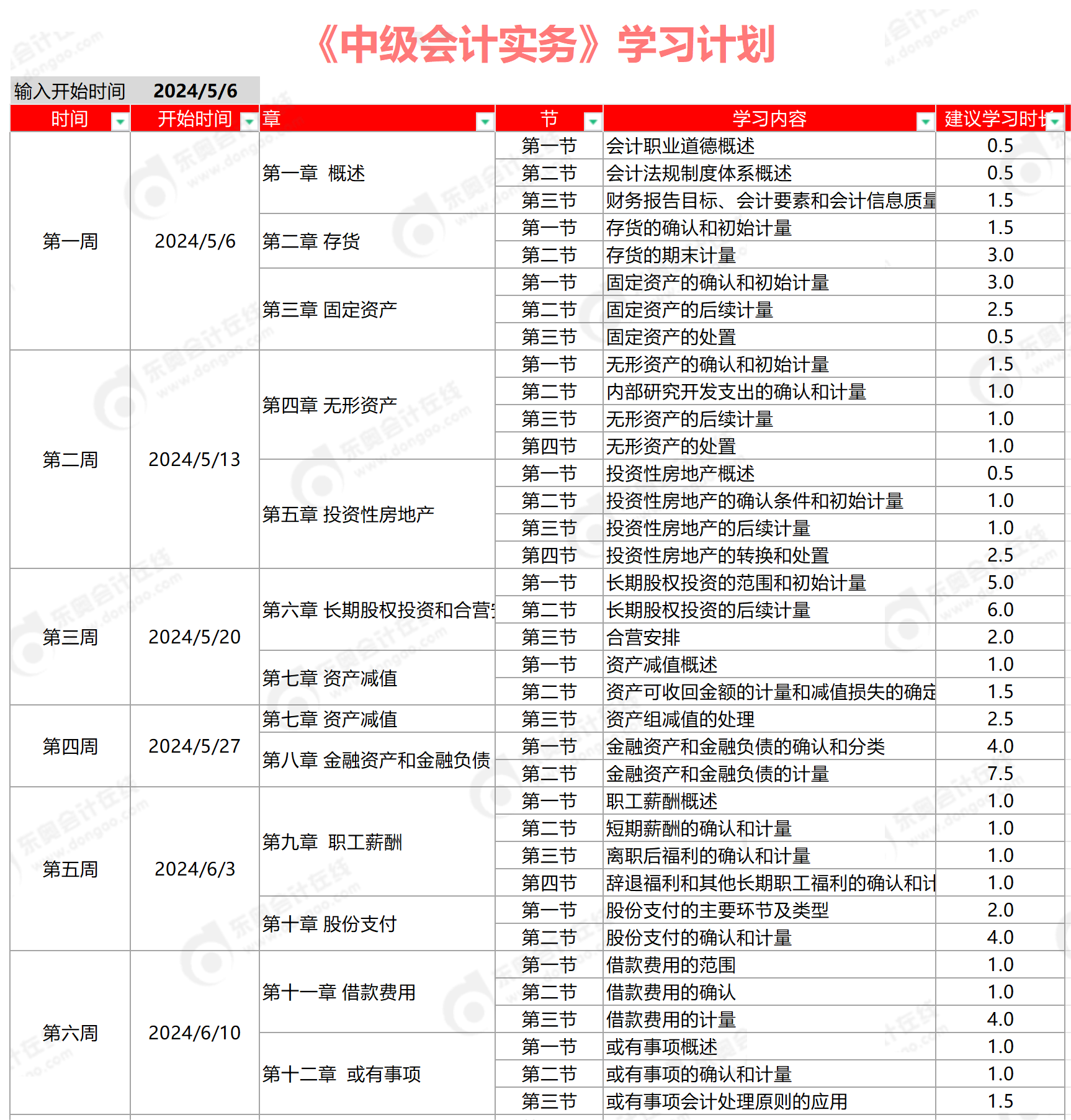 《中级会计实务》学习计划