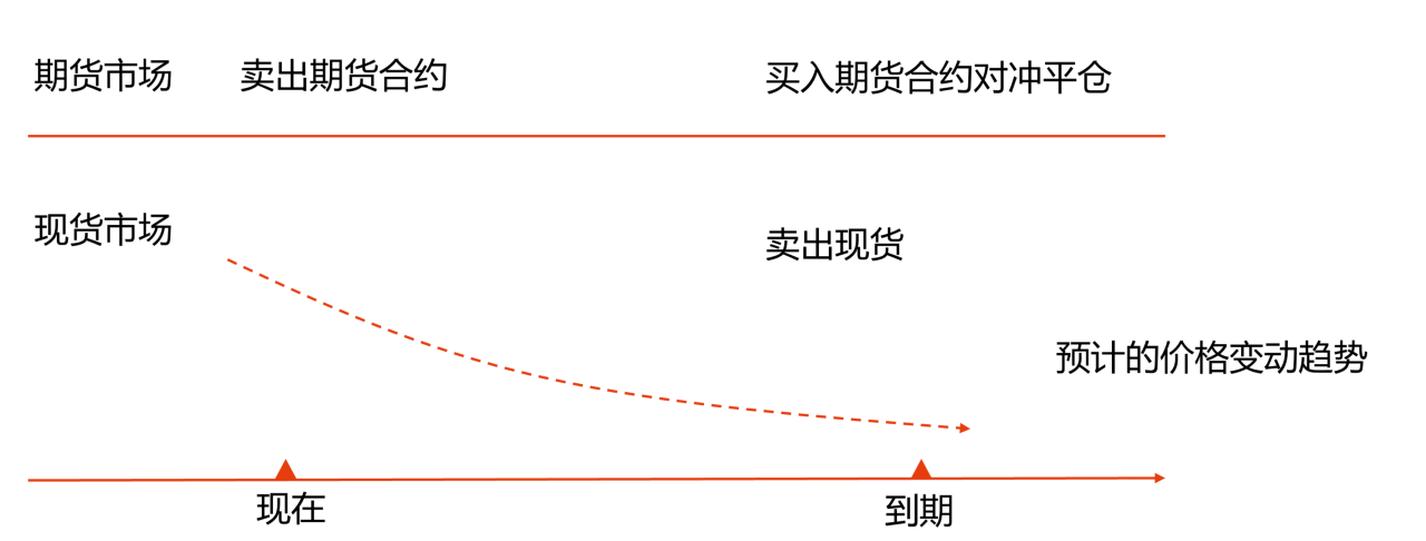 套期保值的方式及分类_2024年高级会计实务高频考点