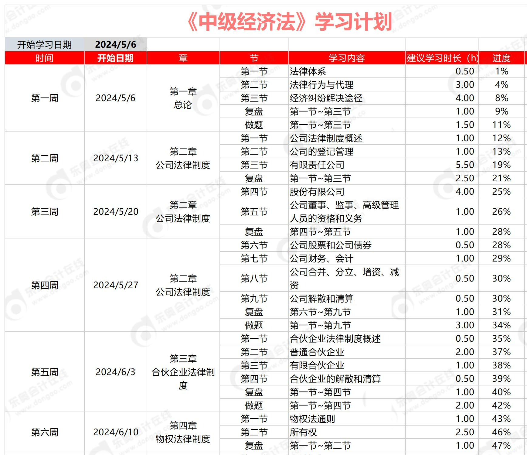 中级会计经济法学习计划