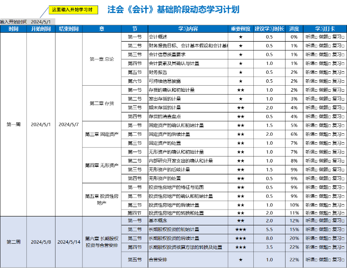 注会会计动态学习时间