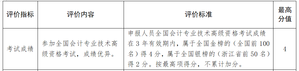 高会考试成绩高低，会影响评审吗？