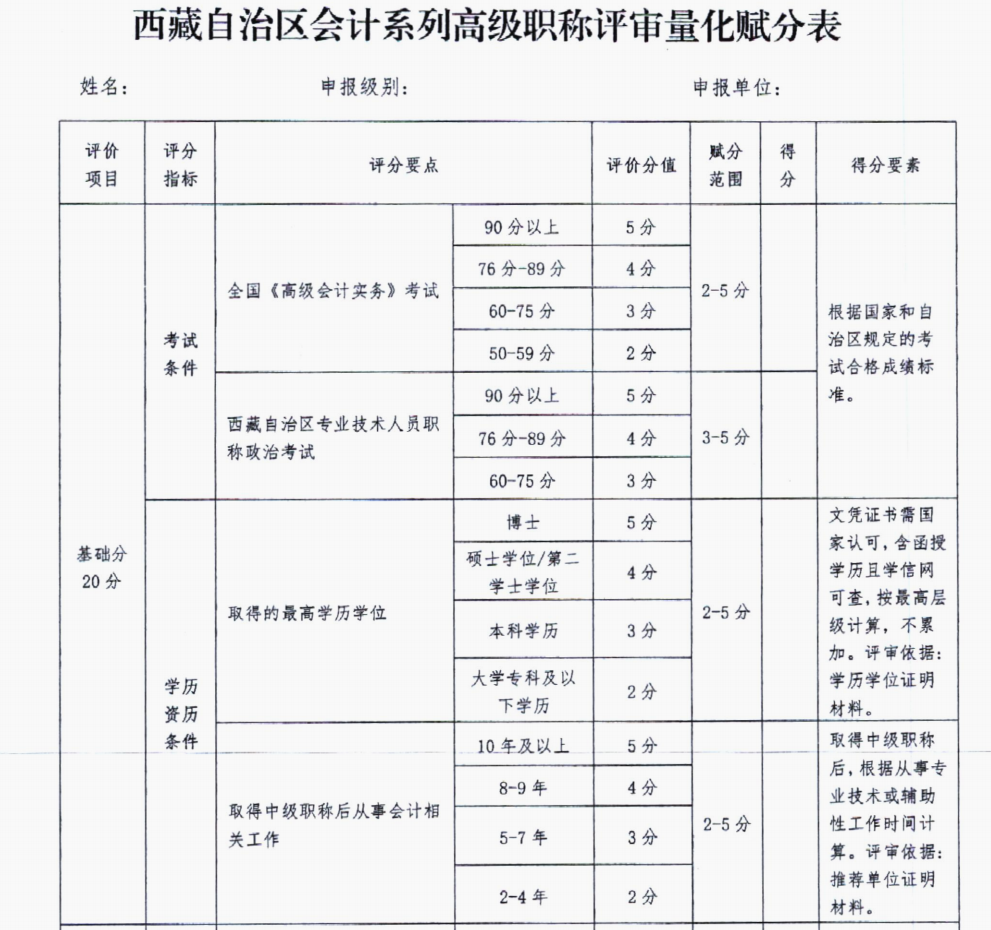 高会考试成绩高低，会影响评审吗？