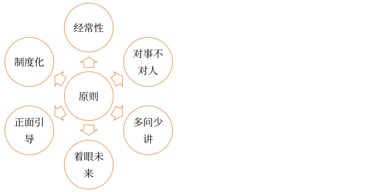 绩效考核与反馈_2024年高级会计实务高频考点